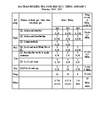 Đề kiểm tra học kỳ I môn Tiếng Anh Lớp 3 - Năm học 2024-2025 - Trường Tiểu học Tam Hưng (Có đáp án + Ma trận)