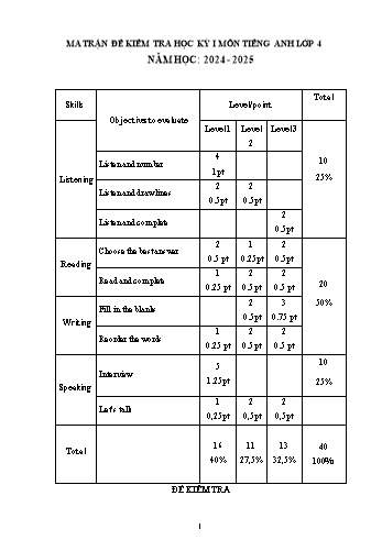 Đề kiểm tra học kỳ I môn Tiếng Anh Lớp 4 - Năm học 2024-2025 - Trường Tiểu học Thủy Triều (Có đáp án + Ma trận)