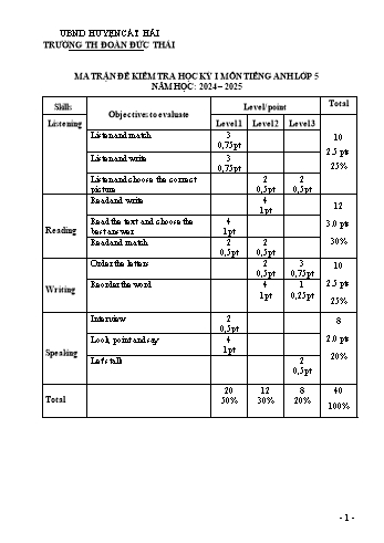 Đề kiểm tra học kỳ I môn Tiếng Anh Lớp 5 - Năm học 2024-2025 - Trường Tiểu học Đoàn Đức Thái (Có đáp án + Ma trận)