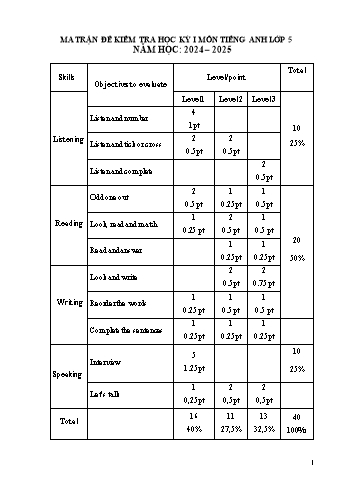 Đề kiểm tra học kỳ I môn Tiếng Anh Lớp 5 - Năm học 2024-2025 - Trường Tiểu học Thủy Triều (Có đáp án + Ma trận)