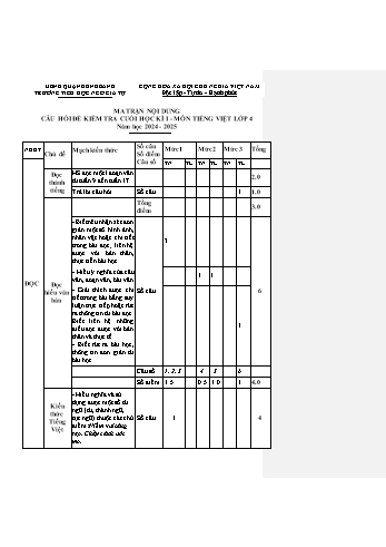Đề kiểm tra học kỳ I môn Tiếng Việt 4 - Năm học 2024-2025 - Trường Tiểu học Ngô Gia Tự (Có đáp án + Ma trận)