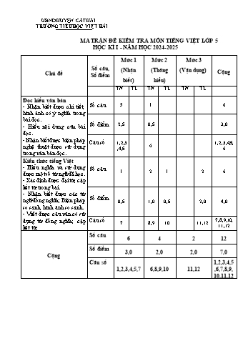 Đề kiểm tra học kỳ I môn Tiếng Việt 5 - Năm học 2024-2025 - Trường Tiểu học Việt Hải (Có đáp án + Ma trận)
