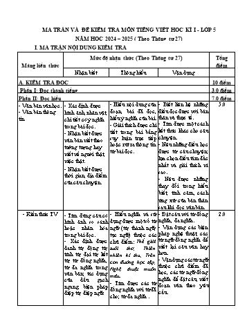Đề kiểm tra học kỳ I môn Tiếng Việt 5 - Năm học 2024-2025 - Trường Tiểu học Cộng Hiền (Có đáp án + Ma trận)