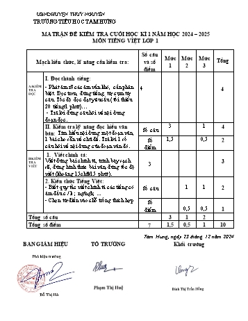 Đề kiểm tra học kỳ I môn Tiếng Việt Lớp 1 - Năm học 2024-2025 - Trường Tiểu học Tam Hưng (Có đáp án + Ma trận)