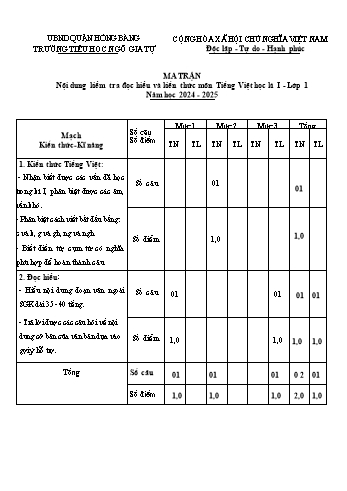 Đề kiểm tra học kỳ I môn Tiếng Việt Lớp 1 - Năm học 2024-2025 - Trường Tiểu học Ngô Gia Tự (Có đáp án + Ma trận)