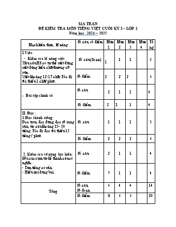 Đề kiểm tra học kỳ I môn Tiếng Việt Lớp 1 - Năm học 2024-2025 - Trường Tiểu học Cộng Hiền (Có đáp án + Ma trận)