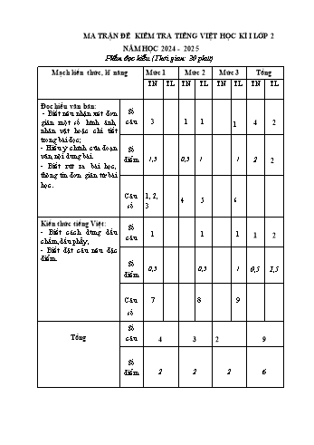 Đề kiểm tra học kỳ I môn Tiếng Việt Lớp 2 - Năm học 2024-2025 - Trường Tiểu học Phục Lễ (Có đáp án + Ma trận)