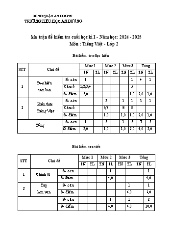 Đề kiểm tra học kỳ I môn Tiếng Việt Lớp 2 - Năm học 2024-2025 - Trường Tiểu học An Dương (Có đáp án + Ma trận)