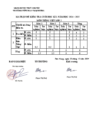 Đề kiểm tra học kỳ I môn Tiếng Việt Lớp 2 - Năm học 2024-2025 - Trường Tiểu học Tam Hưng (Có đáp án + Ma trận)