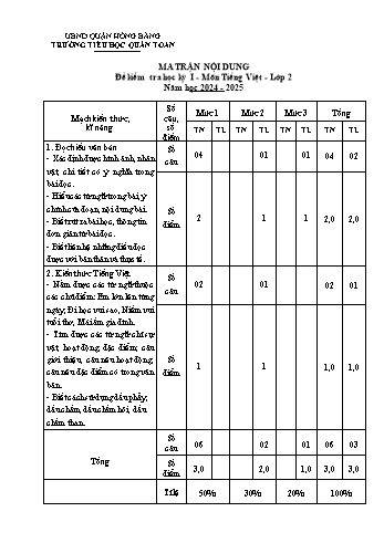 Đề kiểm tra học kỳ I môn Tiếng Việt Lớp 2 - Năm học 2024-2025 - Trường Tiểu học Quán Toan (Có đáp án + Ma trận)