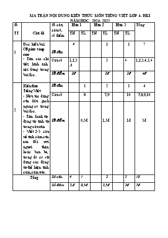 Đề kiểm tra học kỳ I môn Tiếng Việt Lớp 4 - Năm học 2024-2025 - Trường Tiểu học Lại Xuân (Có đáp án + Ma trận)