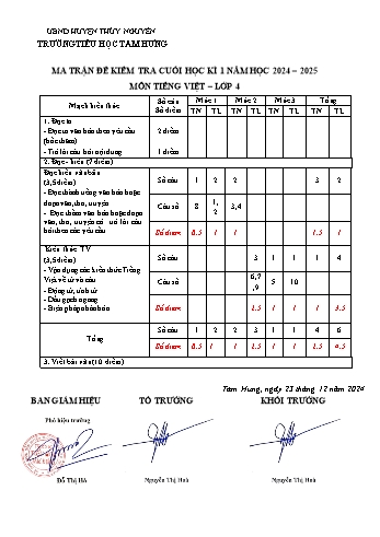 Đề kiểm tra học kỳ I môn Tiếng Việt Lớp 4 - Năm học 2024-2025 - Trường Tiểu học Tam Hưng (Có đáp án + Ma trận)