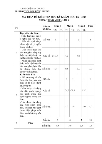 Đề kiểm tra học kỳ I môn Tiếng Việt Lớp 4 - Năm học 2024-2025 - Trường Tiểu học Hồng Phong (Có đáp án + Ma trận)