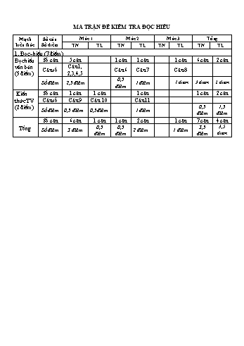Đề kiểm tra học kỳ I môn Tiếng Việt Lớp 4 - Năm học 2024-2025 - Trường Tiểu học Cộng Hiền (Có đáp án + Ma trận)
