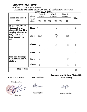 Đề kiểm tra học kỳ I môn Toán Lớp 1 - Năm học 2024-2025 - Trường Tiểu học Tam Hưng (Có đáp án + Ma trận)