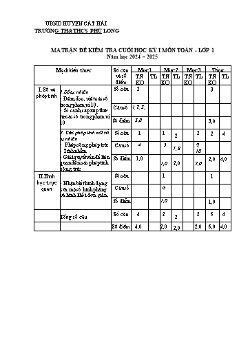 Đề kiểm tra học kỳ I môn Toán Lớp 1 - Năm học 2024-2025 - Trường TH&THCS Phù Long (Có đáp án + Ma trận)