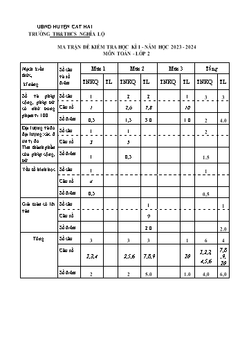 Đề kiểm tra học kỳ I môn Toán Lớp 2 - Năm học 2024-2025 - Trường TH&THCS Nghĩa Lộ (Có đáp án + Ma trận)
