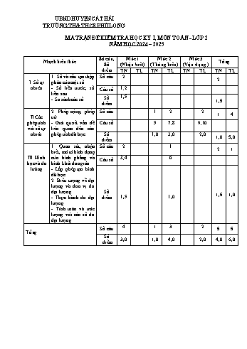 Đề kiểm tra học kỳ I môn Toán Lớp 2 - Năm học 2024-2025 - Trường TH&THCS Phù Long (Có đáp án + Ma trận)