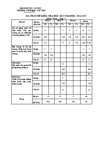 Đề kiểm tra học kỳ I môn Toán Lớp 2 - Năm học 2024-2025 - Trường Tiểu học Việt Hải (Có đáp án + Ma trận)