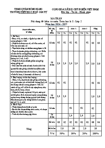 Đề kiểm tra học kỳ I môn Toán Lớp 2 - Năm học 2024-2025 - Trường Tiểu học Ngô Gia Tự (Có đáp án + Ma trận)