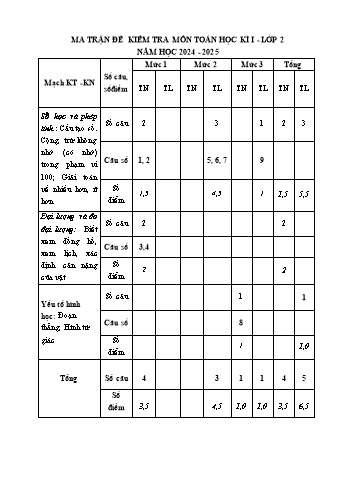 Đề kiểm tra học kỳ I môn Toán Lớp 2 - Năm học 2024-2025 - Trường Tiểu học Phục Lễ (Có đáp án + Ma trận)