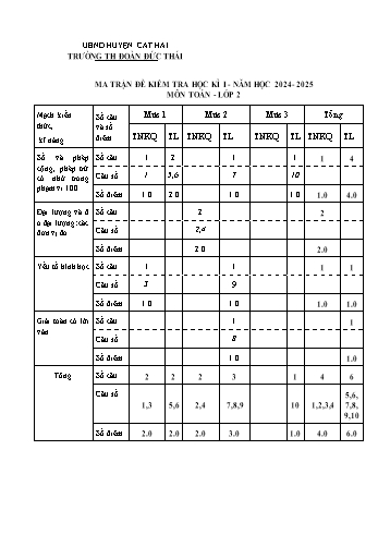 Đề kiểm tra học kỳ I môn Toán Lớp 2 - Năm học 2024-2025 - Trường Tiểu học Đoàn Đức Thái (Có đáp án)