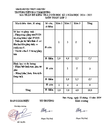 Đề kiểm tra học kỳ I môn Toán Lớp 2 - Năm học 2024-2025 - Trường Tiểu học Tam Hưng (Có đáp án + Ma trận)