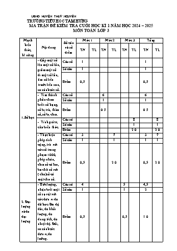 Đề kiểm tra học kỳ I môn Toán Lớp 3 - Năm học 2024-2025 - Trường Tiểu học Tam Hưng (Có đáp án + Ma trận)