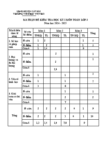 Đề kiểm tra học kỳ I môn Toán Lớp 3 - Năm học 2024-2025 - Trường Tiểu học Việt Hải (Có đáp án + Ma trận)