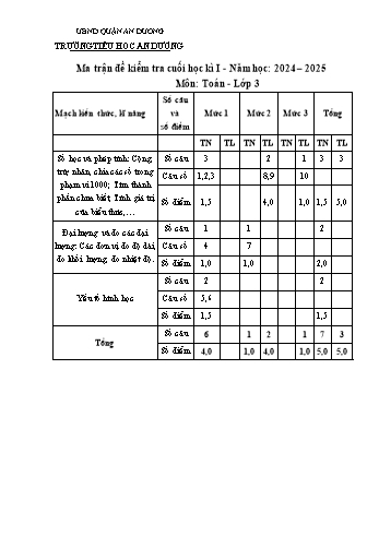 Đề kiểm tra học kỳ I môn Toán Lớp 3 - Năm học 2024-2025 - Trường Tiểu học An Dương (Có đáp án + Ma trận)