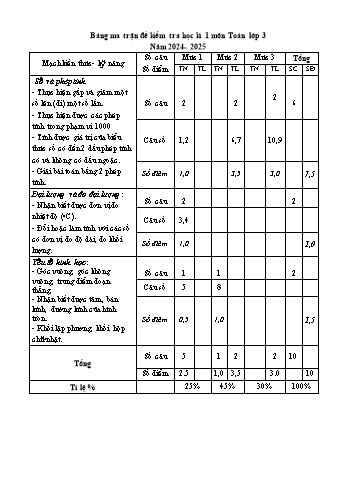 Đề kiểm tra học kỳ I môn Toán Lớp 3 - Năm học 2024-2025 - Trường Tiểu học Phục Lễ (Có đáp án + Ma trận)