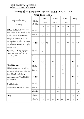 Đề kiểm tra học kỳ I môn Toán Lớp 3 - Năm học 2024-2025 - Trường Tiểu học Hồng Thái (Có đáp án + Ma trận)