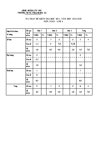 Đề kiểm tra học kỳ I môn Toán Lớp 4 - Năm học 2024-2025 - Trường TH&THCS Nghĩa Lộ (Có đáp án + Ma trận)