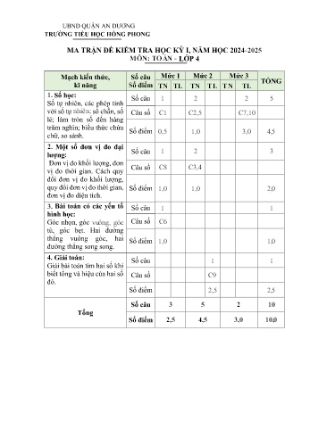 Đề kiểm tra học kỳ I môn Toán Lớp 4 - Năm học 2024-2025 - Trường Tiểu học Hồng Phong (Có đáp án + Ma trận)