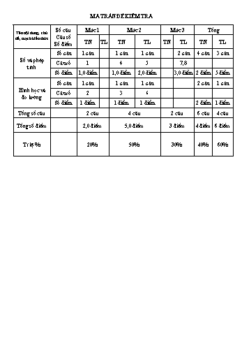 Đề kiểm tra học kỳ I môn Toán Lớp 4 - Năm học 2024-2025 - Trường Tiểu học Cộng Hiền (Có đáp án + Ma trận)