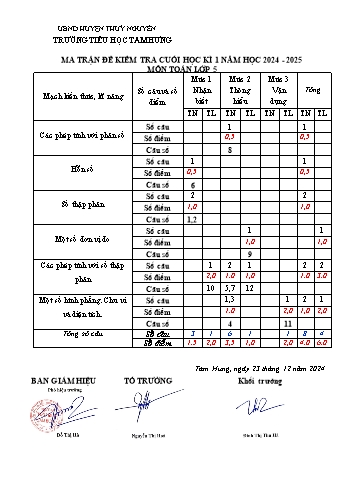 Đề kiểm tra học kỳ I môn Toán Lớp 5 - Năm học 2024-2025 - Trường Tiểu học Tam Hưng (Có đáp án + Ma trận)