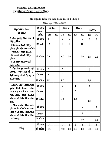 Đề kiểm tra học kỳ I môn Toán Lớp 5 - Năm học 2024-2025 - Trường Tiểu học An Dương (Có đáp án + Ma trận)