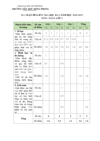 Đề kiểm tra học kỳ I môn Toán Lớp 5 - Năm học 2024-2025 - Trường Tiểu học Hồng Phong (Có đáp án + Ma trận)