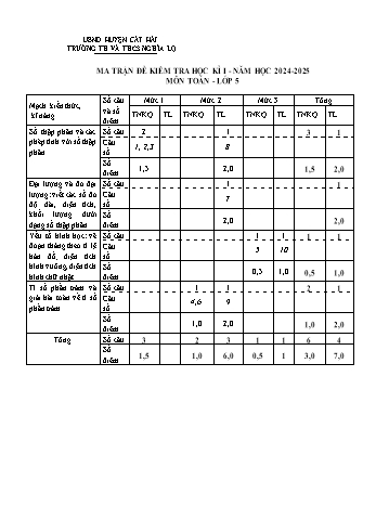 Đề kiểm tra học kỳ I môn Toán Lớp 5 - Năm học 2024-2025 - Trường TH&THCS Nghĩa Lộ (Có đáp án + Ma trận)