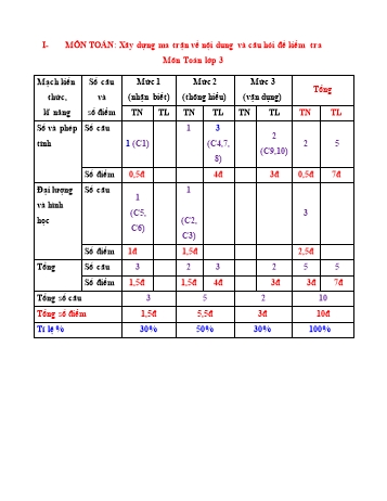 Đề kiểm tra học kỳ I môn Toán + Tiếng Việt Lớp 3 - Năm học 2024-2025 - Trường Tiểu học Gia Minh (Có đáp án + Ma trận)