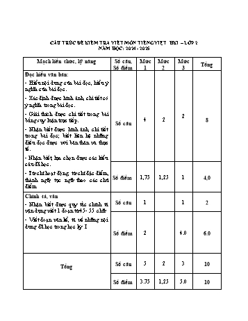 Đề kiểm tra học kỳ I Tiếng Việt Lớp 2 - Năm học 2024-2025 - Trường Tiểu học Thị trấn Vĩnh Bảo (Có đáp án + Ma trận)