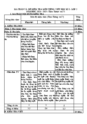 Đề kiểm tra học kỳ I Tiếng Việt Lớp 5 - Năm học 2024-2025 - Trường Tiểu học Thị trấn Vĩnh Bảo (Có đáp án + Ma trận)