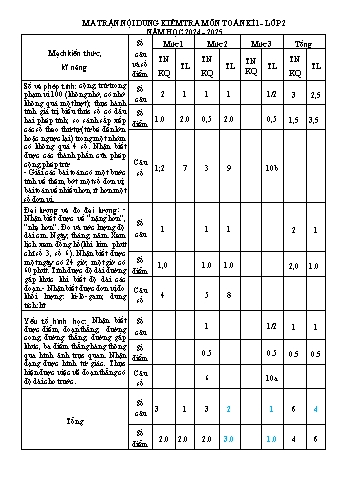 Đề kiểm tra học kỳ I Toán Lớp 2 - Năm học 2024-2025 - Trường Tiểu học Thị trấn Vĩnh Bảo (Có đáp án + Ma trận)