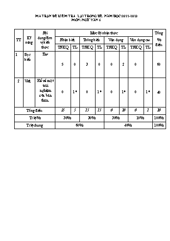 Đề kiểm tra học kỳ II môn Ngữ văn 6 - Năm học 2022-2023 - Trường THCS Tân Long Hội (Có đáp án + Ma trận)