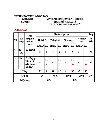 Đề kiểm tra học kỳ II môn Ngữ văn 6 - Phòng GD&ĐT Tam Bình(Có đáp án + Ma trận)