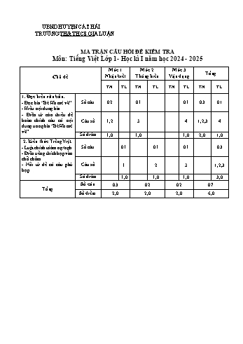 Đề kiểm tra khảo sát chất lượng cuối học kì I môn Tiếng Việt Lớp 1 - Năm học 2024-2025 - Trường TH&THCS Gia Luận (Có đáp án + Ma trận)