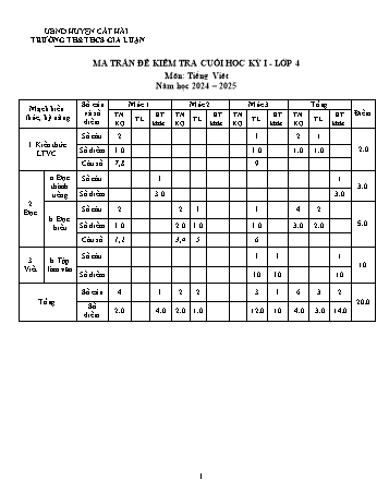 Đề kiểm tra khảo sát chất lượng cuối học kì I môn Tiếng Việt Lớp 4 - Năm học 2024-2025 - Trường TH&THCS Gia Luận (Có đáp án + Ma trận)