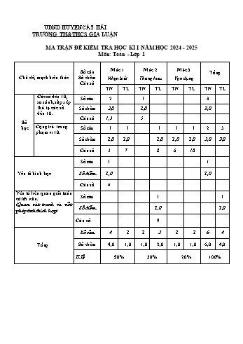 Đề kiểm tra khảo sát chất lượng cuối học kì I môn Toán Lớp 1 - Năm học 2024-2025 - Trường TH&THCS Gia Luận (Có đáp án + Ma trận)