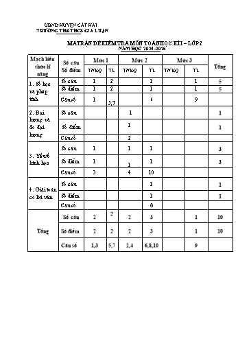 Đề kiểm tra khảo sát chất lượng cuối học kì I môn Toán Lớp 2 - Năm học 2024-2025 - Trường TH&THCS Gia Luận (Có đáp án + Ma trận)