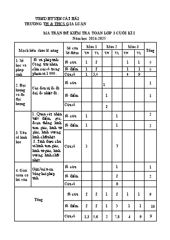Đề kiểm tra khảo sát chất lượng cuối học kì I môn Toán Lớp 3 - Năm học 2024-2025 - Trường TH&THCS Gia Luận (Có đáp án + Ma trận)